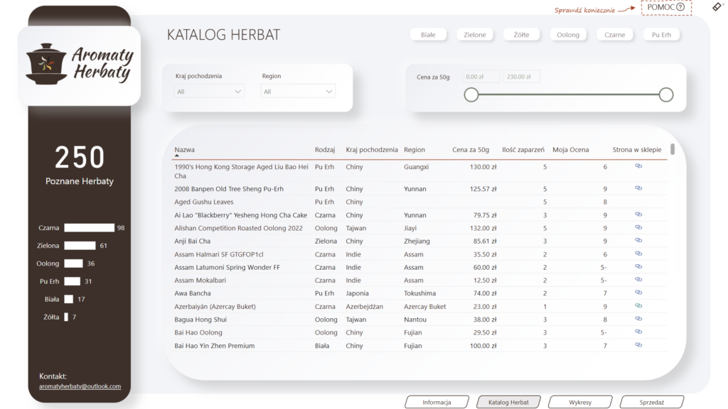 Screenshot of a Power BI report. showing my Tea Catalog.