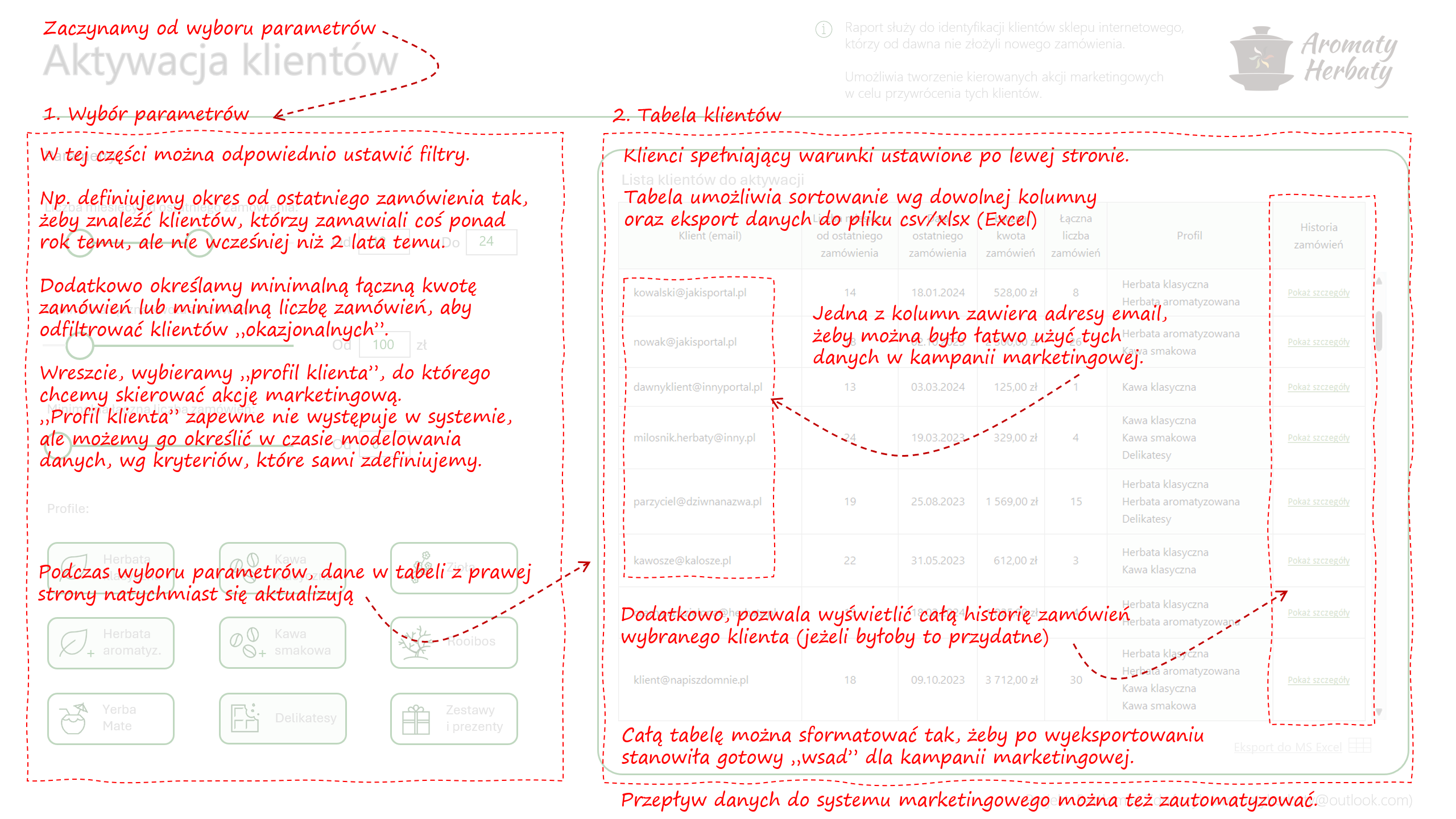 Zrzut ekranu z aplikacji Aktywacja Klientów, pokazujący układ raportu wraz z opisem